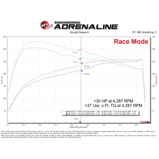 aFe 2024+ Land Cruiser Scorcher GT Power Module2