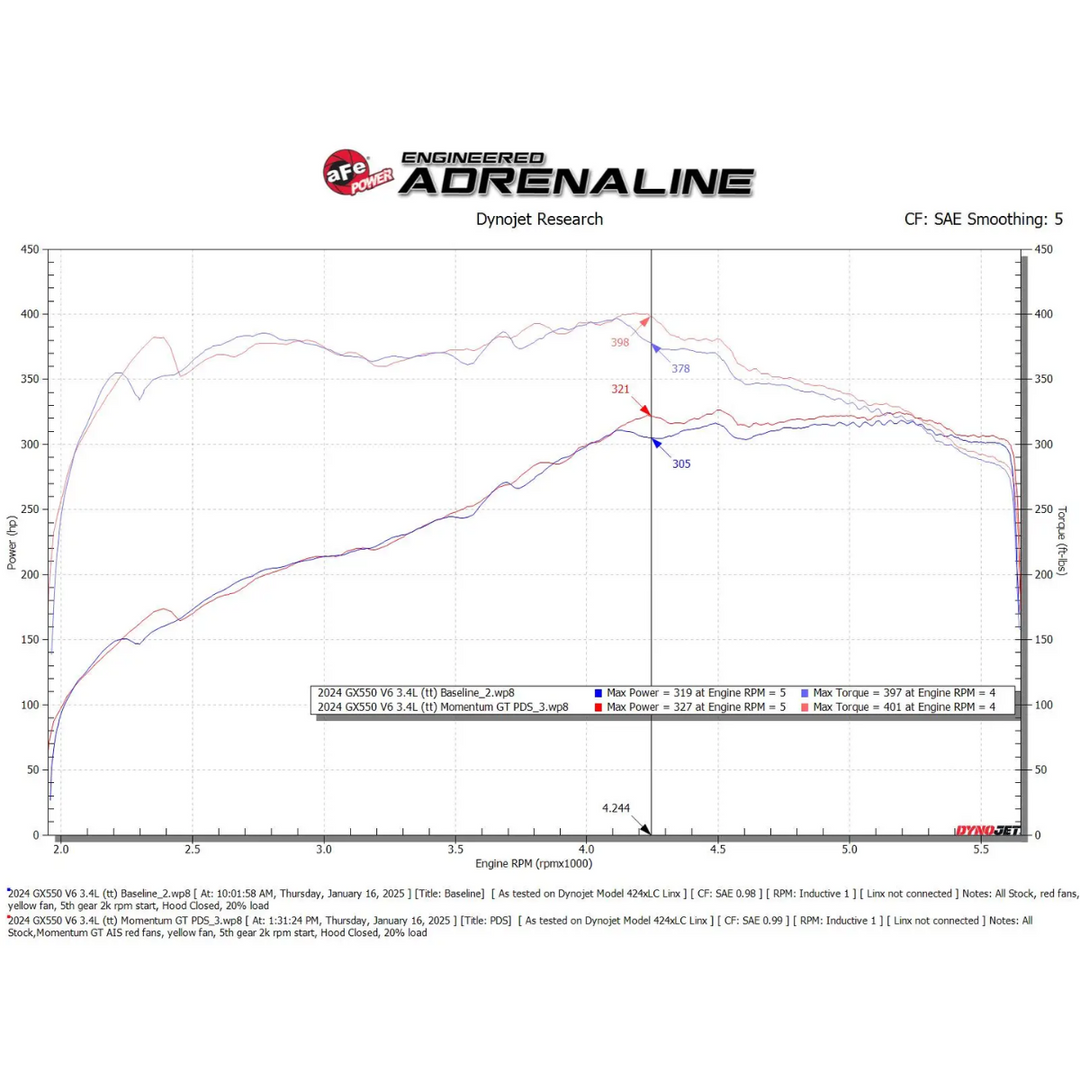 aFe 2024+ Lexus GX550 Momentum GT Cold Air Intake3