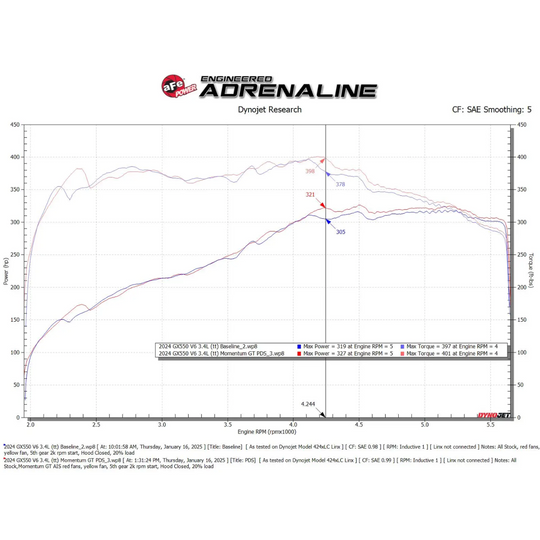 aFe 2024+ Lexus GX550 Momentum GT Cold Air Intake3