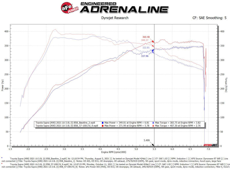 aFe GR Supra B58 Takeda Stage-2 Cold Air Intake System