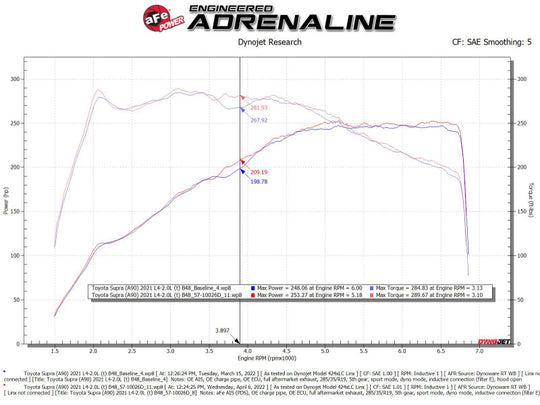 aFe GR Supra B58 akeda Stage-2 Cold Air Intake System
