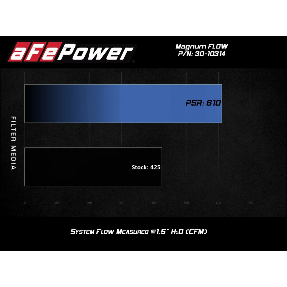 aFe Power GR Corolla Magnum FLOW Pro 5R Air Filter