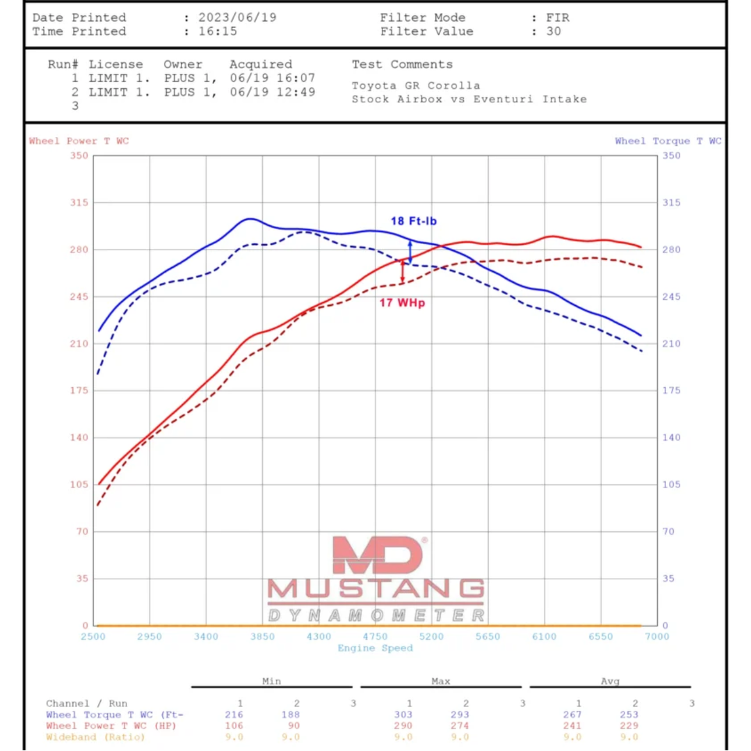 Eventuri GR Corolla Carbon Intake System