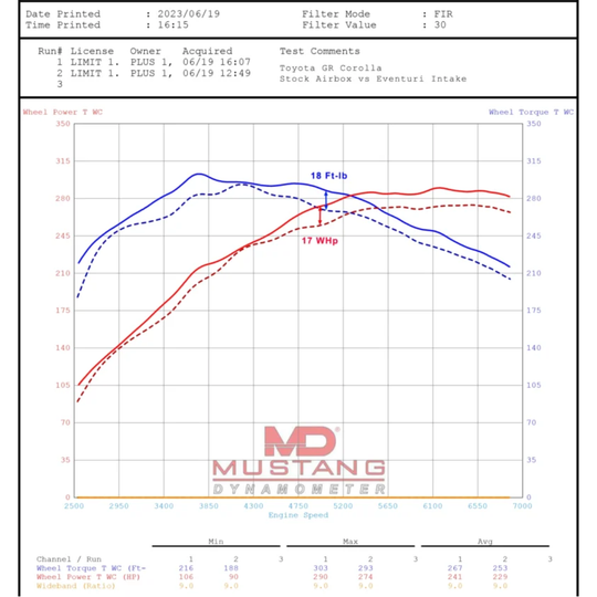 Eventuri GR Corolla Carbon Intake System