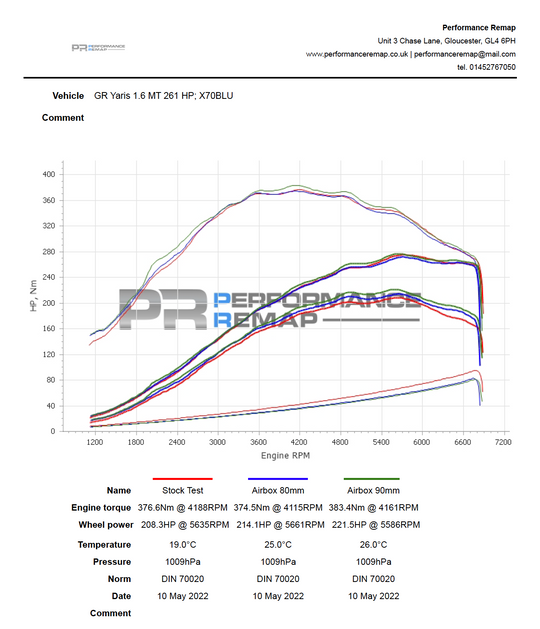 Forge Motorsports GR Corolla Airbox Induction Kit