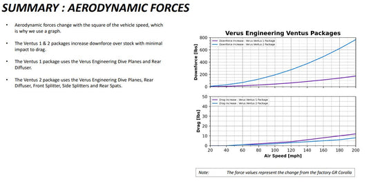 Verus Engineering GR Corolla Ventus 2 Aero Package